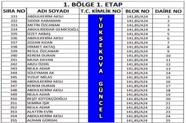 Yüksekova TOKİ'nın Kura Listeleri Belli Oldu