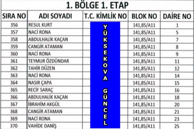 Yüksekova TOKİ'nın Kura Listeleri Belli Oldu