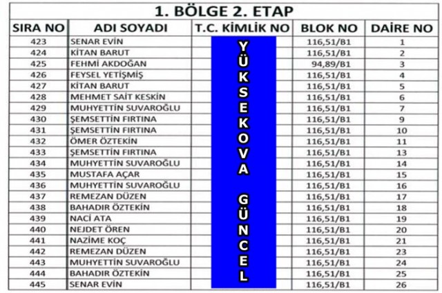 Yüksekova TOKİ'nın Kura Listeleri Belli Oldu