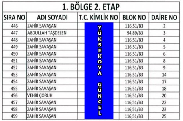 Yüksekova TOKİ'nın Kura Listeleri Belli Oldu