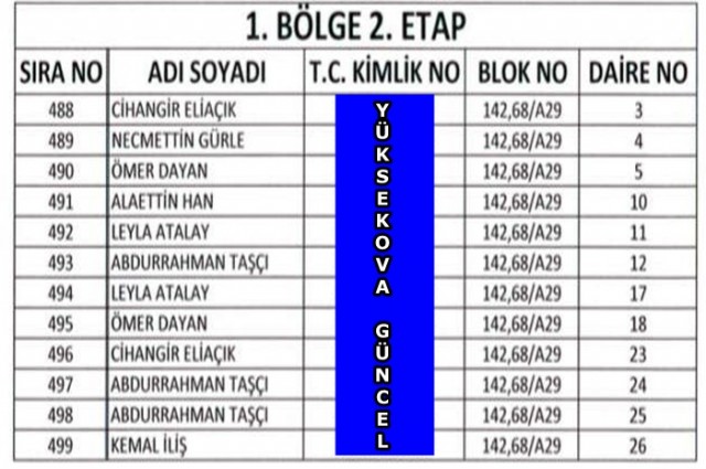 Yüksekova TOKİ'nın Kura Listeleri Belli Oldu