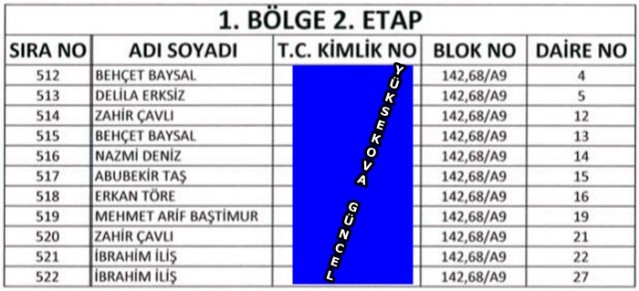 Yüksekova TOKİ'nın Kura Listeleri Belli Oldu