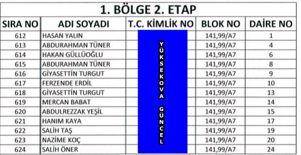 Yüksekova TOKİ'nın Kura Listeleri Belli Oldu