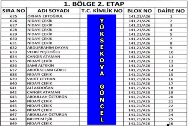 Yüksekova TOKİ'nın Kura Listeleri Belli Oldu