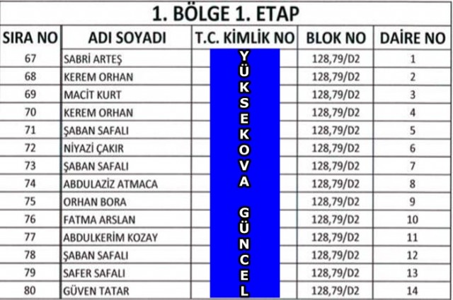 Yüksekova TOKİ'nın Kura Listeleri Belli Oldu