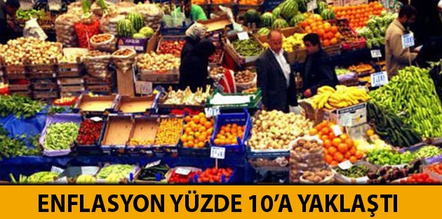 Enflasyon yüzde 10’a yaklaştı