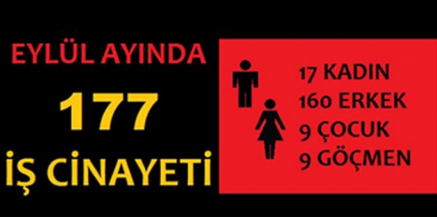 Eylül’de en az 177 işçi öldü