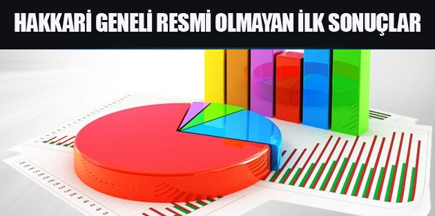 Hakkari geneli resmi olmayan ilk sonuçlar