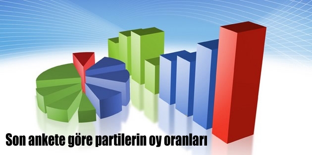 Son ankete göre partilerin oy oranları