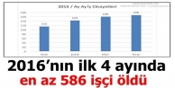 2016’nın ilk 4 ayında en az 586 işçi öldü