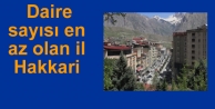  Daire sayısı en az olan il Hakkari