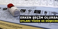 Erken seçimde yüzde 65 oy kaybedecek parti