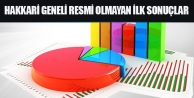 Hakkari geneli resmi olmayan ilk sonuçlar