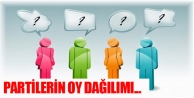 partilerin oy dağılımı...