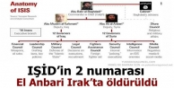 Russia Today: IŞİD’in 2 numarası El Anbari Irak’ta...