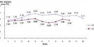 Yıllık enflasyon yüzde 7.58